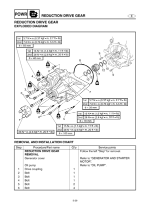 Page 1385-29
EPOWRREDUCTION DRIVE GEAR
REDUCTION DRIVE GEAR
EXPLODED DIAGRAM
REMOVAL AND INSTALLATION CHART
Step Procedure/Part name Q’ty Service points
REDUCTION DRIVE GEAR 
REMOVALFollow the left “Step” for removal.
Generator cover Refer to “GENERATOR AND STARTER 
MOTOR”.
Oil pump Refer to “OIL PUMP”.
1 Drive coupling 1
2Bolt 1
3Bolt 1
4Bolt 1
5Bolt 2
6Bolt 4
9
9 10
12
11
12
10 8
2
4
3
6
5
16
57
E
LT
572
LT
LT
572
LT
LT
572
LT
LT
572
LT
LT
572
LT
8 × 100 mm
2nd   28 N • m (2.8 kgf 
 m, 20 ft 
 Ib) 1st    15...