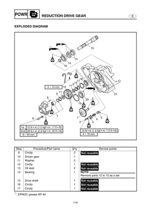 Page 1415-32
EPOWRREDUCTION DRIVE GEAR
EXPLODED DIAGRAM 
*1: EPNOC grease AP #0 Step Procedure/Part name Q’ty Service points
9 Circlip 2
10 Driven gear 1
11 Washer 2
12 Circlip 1
13 Oil seal 2
14 Bearing 1
NOTE:
Remove parts 12 to 15 as a set.
15 Drive shaft 1
16 Circlip 1
17 Circlip 1
E
EE
E
E
15
13
14
16
18
17
12
9
11
10
11
9
8
7
61
2
34521
20
19
E
E
E
*1
AA
*1
5 × 10 mm
10 N 
 m (1.0 kgf  m, 7.2 ft  Ib)
6 × 16 mm8 × 40 mm
2nd   28 N  m (2.8 kgf 
 m, 20 ft 
 Ib) 1st    15 N  m (1.5 kgf 
 m, 11 ft 
...