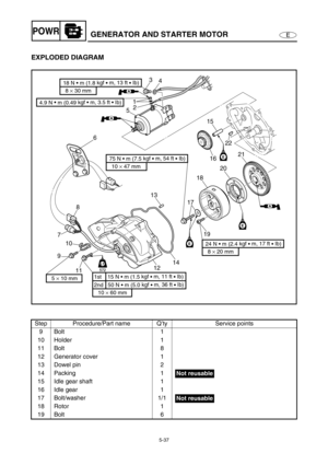 Page 1465-37
EPOWRGENERATOR AND STARTER MOTOR
EXPLODED DIAGRAM
Step Procedure/Part name Q’ty Service points
9Bolt 1
10 Holder 1
11 Bolt 8
12 Generator cover 1
13 Dowel pin 2
14 Packing 1
15 Idle gear shaft 1
16 Idle gear 1
17 Bolt/washer 1/1
18 Rotor 1
19 Bolt 6
4 3
2 1
5
6
8
7
10
9
111214 13
19 17182021 22
16 15
AA
E
E
E
LT
572
LT
572
AA
AA
8 × 30 mm
18 N  m (1.8 kgf 
 m, 13 ft 
 Ib)
4.9 N 
 m (0.49 kgf  m, 3.5 ft  Ib)
10 × 47 mm
75 N  m (7.5 kgf 
 m, 54 ft 
 Ib)
5 × 10 mm
8 × 20 mm
24 N  m (2.4 kgf...