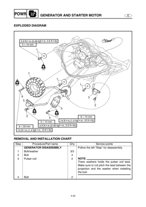 Page 1485-39
EPOWRGENERATOR AND STARTER MOTOR
EXPLODED DIAGRAM 
REMOVAL AND INSTALLATION CHART
Step Procedure/Part name Q’ty Service points
GENERATOR DISASSEMBLYFollow the left “Step” for disassembly.
1 Bolt/washer 3/3
2Bolt 4
3Pulser coil 2
NOTE:
There washers holds the pulser coil lead.
Make sure to not pitch the lead between the
projection and the washer when installing
the bolt.
4Bolt 2
1
7
6
3
2
45
LT
242
LT
242
LT
242LT
242
14 N 
 m (1.4 kgf  m, 10 ft  Ib)
6 × 14 mm
4.9 N 
 m (0.49 kgf  m, 3.5 ft ...