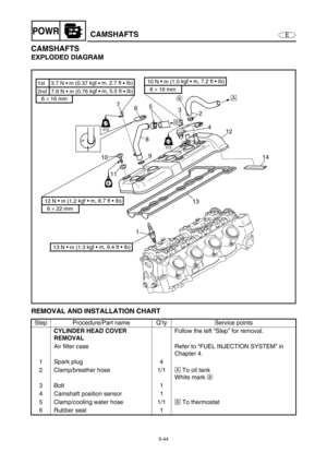 Page 1535-44
EPOWRCAMSHAFTS
CAMSHAFTS
EXPLODED DIAGRAM
REMOVAL AND INSTALLATION CHART
Step Procedure/Part name Q’ty Service points
CYLINDER HEAD COVER 
REMOVALFollow the left “Step” for removal.
Air filter case Refer to “FUEL INJECTION SYSTEM” in 
Chapter 4.
1 Spark plug 4
2 Clamp/breather hose 1/1È To oil tank
White mark a 
3Bolt 1
4 Camshaft position sensor 1
5 Clamp/cooling water hose 1/1É To thermostat
6 Rubber seal 1
E
2
4 3 5
6
8
9
10
117
LT
572
LT
LT
572
LT
12
14
13
1
13 N 
 m (1.3 kgf  m, 9.4 ft  Ib)...