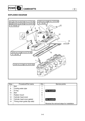 Page 1545-45
EPOWRCAMSHAFTS
EXPLODED DIAGRAM
Step Procedure/Part name Q’ty Service points
7Bolt 1
8 Cooling water pipe 1
9 O-ring 1
10 Bolt 6
11 Rubber mount 6
12 Cylinder head cover 1
13 Cylinder head cover gasket 1
14 Timing chain guide (top side) 1
Reverse the removal steps for installation.
E
2
4 3 5
6
8
9
10
117
LT
572
LT
LT
572
LT
12
14
13
1
13 N 
 m (1.3 kgf  m, 9.4 ft  Ib)
10 N 
 m (1.0 kgf  m, 7.2 ft  Ib)
6 × 16 mm
6 × 16 mm
2nd   7.6 N  m (0.76 kgf 
 m, 5.5 ft 
 Ib) 1st    3.7 N  m (0.37 kgf...