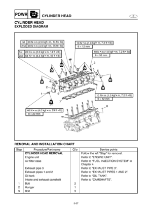 Page 1665-57
EPOWRCYLINDER HEAD
CYLINDER HEAD
EXPLODED DIAGRAM
REMOVAL AND INSTALLATION CHART 
Step Procedure/Part name Q’ty Service points
CYLINDER HEAD REMOVALFollow the left “Step” for removal.
Engine unit Refer to “ENGINE UNIT”.
Air filter case Refer to “FUEL INJECTION SYSTEM” in 
Chapter 4.
Exhaust pipe 3 Refer to “EXHAUST PIPE 3”.
Exhaust pipes 1 and 2 Refer to “EXHAUST PIPES 1 AND 2”.
Oil tank Refer to “OIL TANK”.
Intake and exhaust camshaft Refer to “CAMSHAFTS”.
1Bolt 2
2 Hunger 1
3Bolt 3
E
EE
E
E
E
24...