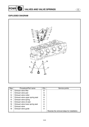 Page 1725-63
EPOWRVALVES AND VALVE SPRINGS
EXPLODED DIAGRAM
Step Procedure/Part name Q’ty Service points
10 Exhaust valve lifter 8
11 Exhaust valve pad 8
12 Exhaust valve cotter 16
13 Exhaust valve upper spring seat 8
14 Exhaust valve spring 8
15 Exhaust valve oil seal 8
16 Exhaust valve lower spring seat 8
17 Exhaust valve  8
18 Exhaust valve guide 8
Reverse the removal steps for installation.
E
E
E
89
17 18 16 15 14 13 10
11
121
2
3
4
5
6
7 3
12 