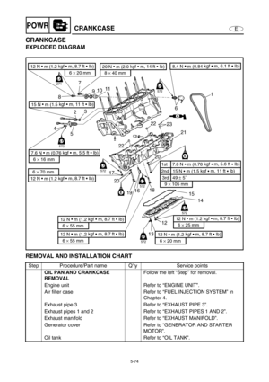 Page 1835-74
EPOWRCRANKCASE
CRANKCASE
EXPLODED DIAGRAM
REMOVAL AND INSTALLATION CHART
Step Procedure/Part name Q’ty Service points
OIL PAN AND CRANKCASE 
REMOVALFollow the left “Step” for removal.
Engine unit Refer to “ENGINE UNIT”.
Air filter case Refer to “FUEL INJECTION SYSTEM” in 
Chapter 4.
Exhaust pipe 3 Refer to “EXHAUST PIPE 3”.
Exhaust pipes 1 and 2 Refer to “EXHAUST PIPES 1 AND 2”.
Exhaust manifold Refer to “EXHAUST MANIFOLD”.
Generator cover Refer to “GENERATOR AND STARTER 
MOTOR”.
Oil tank Refer to...