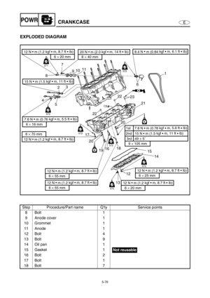 Page 1855-76
EPOWRCRANKCASE
EXPLODED DIAGRAM
Step Procedure/Part name Q’ty Service points
8Bolt 1
9 Anode cover 1
10 Grommet 1
11 Anode 1
12 Bolt 4
13 Bolt 9
14 Oil pan 1
15 Gasket 1
16 Bolt 2
17 Bolt 1
18 Bolt 7
6
23 22
22 11
10
9
87
23
4
5
17
19161820
14 15
12
1321
1
LT
271
LT
LT
572
LT
LT
572
LT
LT
572
LT
LT
572
LT
LT
572
LT
LT
572
LT
E
E
AA
12 N •
 m (1.2 kgf • m, 8.7 ft • Ib)
6 × 70 mm
12 N •
 m (1.2 kgf • m, 8.7 ft • Ib)
6 × 20 mm
20 N •
 m (2.0 kgf • m, 14 ft • Ib)
8 × 40 mm
2nd   15 N • m (1.5 kgf 
• m,...