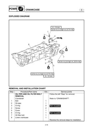 Page 1875-78
EPOWRCRANKCASE
EXPLODED DIAGRAM
REMOVAL AND INSTALLATION CHART
Step Procedure/Part name Q’ty Service points
OIL PIPE AND OIL FILTER BOLT 
REMOVALFollow the left “Step” for removal.
Crankshaft Refer to “CRANKSHAFT”.
1Bolt 1
2 Oil pipe 1
3 O-ring 2
4Screw 2
5 Cover 1
6 O-ring 1
7 Oil filter bolt 1
8 Lower crankcase 1
Reverse the removal steps for installation.
E
E
81
2
3
7
4 6
5
LT
572
LT
AA
6 × 12 mm
12 N • m (1.2 kgf 
• m, 8.7 ft 
• Ib)6 × 10 mm
12 N • m (1.2 kgf 
• m, 8.7 ft 
• Ib)
35 N • m (3.5...