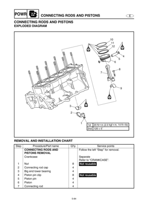 Page 1935-84
EPOWRCONNECTING RODS AND PISTONS
CONNECTING RODS AND PISTONS
EXPLODED DIAGRAM
REMOVAL AND INSTALLATION CHART
Step Procedure/Part name Q’ty Service points
CONNECTING RODS AND 
PISTONS REMOVALFollow the left “Step” for removal.
Crankcase Separate
Refer to “CRANKCASE”.
1Nut 8
2 Connecting rod cap 4
3 Big end lower bearing 4
4 Piston pin clip 8
5 Piston pin 4
6Piston 4
7 Connecting rod 4
EE
E
E
1 2 310
11
12
4
5
6
8
7
9
2nd   120 ± 5˚ 1st    20 N • m (2.0 kgf 
• m, 14 ft 
• Ib)
Not reusable
Not reusable 