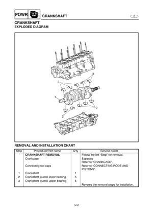 Page 2065-97
EPOWRCRANKSHAFT
CRANKSHAFT
EXPLODED DIAGRAM
REMOVAL AND INSTALLATION CHART
Step Procedure/Part name Q’ty Service points
CRANKSHAFT REMOVALFollow the left “Step” for removal.
Crankcase Separate
Refer to “CRANKCASE”.
Connecting rod caps Refer to “CONNECTING RODS AND 
PISTONS”.
1 Crankshaft 1
2 Crankshaft journal lower bearing 5
3 Crankshaft journal upper bearing 5
Reverse the removal steps for installation.
2
2 133 