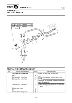 Page 2115-102
EPOWRTHERMOSTAT
THERMOSTAT
EXPLODED DIAGRAM
REMOVAL AND INSTALLATION CHART
Step Procedure/Part name Q’ty Service points
THERMOSTAT REMOVALFollow the left “Step” for removal.
1 Band 2
2 Clamp/cooling water hose 1/1ÈFor cooling water outlet on stern side.
3 Clamp/cooling water hose 2/1
NOTE:
Install the cooling water hose with the white
mark a facing up.
4 Clamp/cooling water hose 1/1ÉFor cooling water pilot outlet on starboard 
side.
5 Band/grease hose 1/1
6Bolt 2
7 Thermostat housing cover 1
3
1 3...