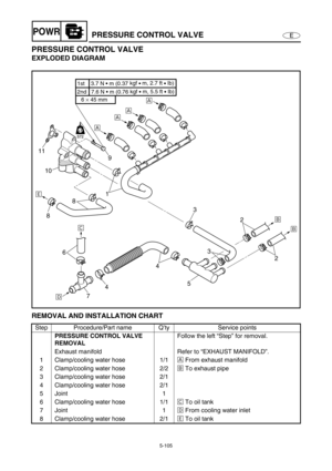 Page 2145-105
EPOWRPRESSURE CONTROL VALVE
PRESSURE CONTROL VALVE
EXPLODED DIAGRAM
REMOVAL AND INSTALLATION CHART
Step Procedure/Part name Q’ty Service points
PRESSURE CONTROL VALVE 
REMOVALFollow the left “Step” for removal.
Exhaust manifold Refer to “EXHAUST MANIFOLD”.
1 Clamp/cooling water hose 1/1ÈFrom exhaust manifold
2 Clamp/cooling water hose 2/2ÉTo exhaust pipe
3 Clamp/cooling water hose 2/1
4 Clamp/cooling water hose 2/1
5 Joint 1
6 Clamp/cooling water hose 1/1ÊTo oil tank
7 Joint 1ËFrom cooling water...