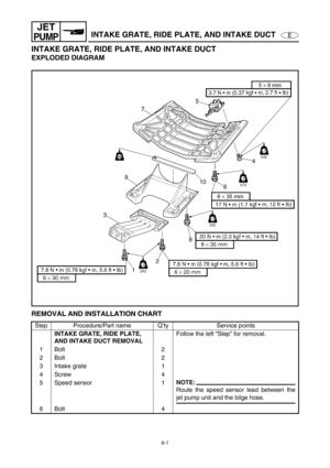 Page 2226-1
E
JET
PUMP
INTAKE GRATE, RIDE PLATE, AND INTAKE DUCT
EXPLODED DIAGRAM
REMOVAL AND INSTALLATION CHART
Step Procedure/Part name Q’ty Service points
INTAKE GRATE, RIDE PLATE, 
AND INTAKE DUCT REMOVALFollow the left “Step” for removal.
1Bolt 2
2Bolt 2
3 Intake grate 1
4Screw 4
5 Speed sensor 1
NOTE:
Route the speed sensor lead between the
jet pump unit and the bilge hose.
6Bolt 4
INTAKE GRATE, RIDE PLATE, AND INTAKE DUCT 