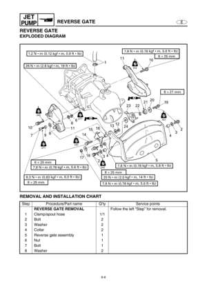 Page 2276-6
E
JET
PUMPREVERSE GATE
REVERSE GATE
EXPLODED DIAGRAM
REMOVAL AND INSTALLATION CHART
Step Procedure/Part name Q’ty Service points
REVERSE GATE REMOVAL
Follow the left “Step” for removal.
1 Clamp/spout hose 1/1
2Bolt 2
3 Washer 2
4 Collar 2
5 Reverse gate assembly 1
6Nut 1
7Bolt 1
8 Washer 2 