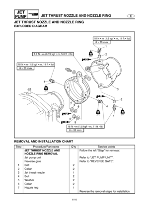 Page 2316-10
E
JET
PUMPJET THRUST NOZZLE AND NOZZLE RING
JET THRUST NOZZLE AND NOZZLE RING
EXPLODED DIAGRAM
REMOVAL AND INSTALLATION CHART
Step Procedure/Part name Q’ty Service points
JET THRUST NOZZLE AND 
NOZZLE RING REMOVALFollow the left “Step” for removal.
Jet pump unit Refer to “JET PUMP UNIT”.
Reverse gate Refer to “REVERSE GATE”.
1Bolt 2
2 Collar 2
3 Jet thrust nozzle 1
4Bolt 2
5 Washer 2
6 Collar 2
7 Nozzle ring 1
Reverse the removal steps for installation. 