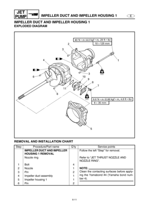 Page 2326-11
E
JET
PUMPIMPELLER DUCT AND IMPELLER HOUSING 1
IMPELLER DUCT AND IMPELLER HOUSING 1
EXPLODED DIAGRAM
REMOVAL AND INSTALLATION CHART
Step Procedure/Part name Q’ty Service points
IMPELLER DUCT AND IMPELLER 
HOUSING 1 REMOVALFollow the left “Step” for removal.
Nozzle ring Refer to “JET THRUST NOZZLE AND 
NOZZLE RING”.
1Bolt 4
2Nozzle 1
NOTE:
Clean the contacting surfaces before apply-
ing the Yamabond #4 (Yamaha bond num-
ber 4). 3Pin 2
4 Impeller duct assembly 1
5 Impeller housing 1 1
6Pin 2 