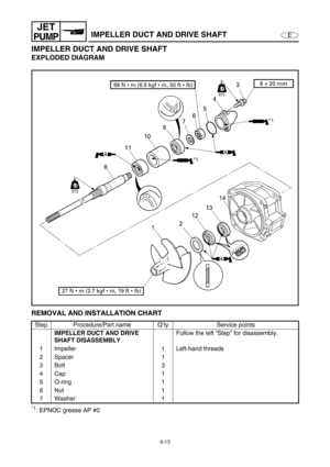 Page 2346-13
E
JET
PUMPIMPELLER DUCT AND DRIVE SHAFT
IMPELLER DUCT AND DRIVE SHAFT
EXPLODED DIAGRAM
REMOVAL AND INSTALLATION CHART
*1: EPNOC grease AP #0 Step Procedure/Part name Q’ty Service points
IMPELLER DUCT AND DRIVE 
SHAFT DISASSEMBLYFollow the left “Step” for disassembly.
1 Impeller 1 Left-hand threads
2 Spacer 1
3Bolt 3
4Cap 1
5 O-ring 1
6Nut 1
7 Washer 1 