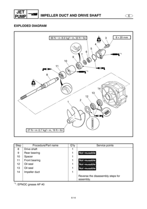 Page 2356-14
E
JET
PUMPIMPELLER DUCT AND DRIVE SHAFT
EXPLODED DIAGRAM
*1: EPNOC grease AP #0 Step Procedure/Part name Q’ty Service points
8 Drive shaft  1
9 Rear bearing  1
10 Spacer 1
11 Front bearing 1
12 Oil seal 1
13 Oil seal 1
14 Impeller duct 1
Reverse the disassembly steps for 
assembly.
Not reusable
Not reusable
Not reusable
Not reusable 