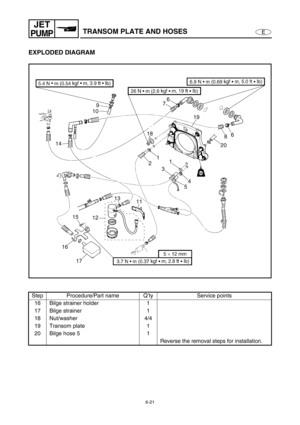Page 2426-21
E
JET
PUMPTRANSOM PLATE AND HOSES
EXPLODED DIAGRAM
Step Procedure/Part name Q’ty Service points
16 Bilge strainer holder 1
17 Bilge strainer 1
18 Nut/washer 4/4
19 Transom plate 1
20 Bilge hose 5 1
Reverse the removal steps for installation. 