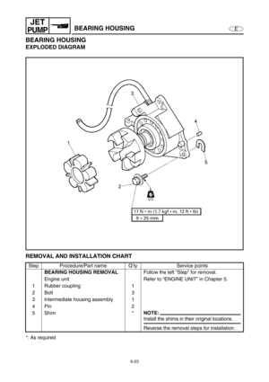 Page 2446-23
E
JET
PUMPBEARING HOUSING
BEARING HOUSING
EXPLODED DIAGRAM
REMOVAL AND INSTALLATION CHART
*: As requiredStep Procedure/Part name Q’ty Service points
BEARING HOUSING REMOVAL
Follow the left “Step” for removal.
Engine unit Refer to “ENGINE UNIT” in Chapter 5.
1 Rubber coupling 1
2Bolt 3
3 Intermediate housing assembly 1
4Pin 2
5Shim *
NOTE:
Install the shims in their original locations.
Reverse the removal steps for installation. 