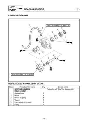 Page 2456-24
E
JET
PUMPBEARING HOUSING
EXPLODED DIAGRAM
REMOVAL AND INSTALLATION CHART
Step Procedure/Part name Q’ty Service points
BEARING HOUSING 
DISASSEMBLYFollow the left “Step” for disassembly.
1 Grease hose 1
2 Nipple 1
3 Driven coupling 1
4 Washer 1
5 Intermediate drive shaft 1
6 O-ring 2 