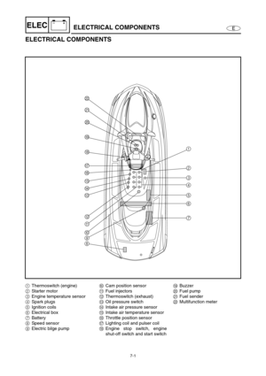 Page 2547-1
E
–+ELECELECTRICAL COMPONENTS
ELECTRICAL COMPONENTS
L
K
J
I
H
G
F
E
D
C
B
A
0
9
87 6 5 4 3 2
1
1Thermoswitch (engine)
2Starter motor
3Engine temperature sensor
4Spark plugs
5Ignition coils
6Electrical box
7Battery
8Speed sensor
9Electric bilge pump0Cam position sensor
AFuel injectors
BThermoswitch (exhaust)
COil pressure switch
DIntake air pressure sensor
EIntake air temperature sensor
FThrottle position sensor
GLighting coil and pulser coil
HEngine stop switch, engine
shut-off switch and start...