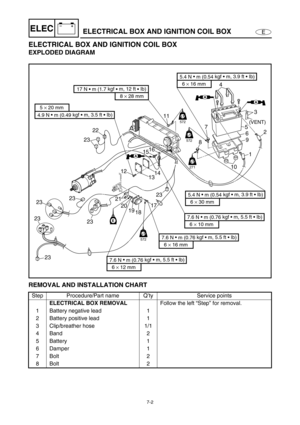 Page 2557-2
E
–+ELECELECTRICAL BOX AND IGNITION COIL BOX
ELECTRICAL BOX AND IGNITION COIL BOX
EXPLODED DIAGRAM 
REMOVAL AND INSTALLATION CHART
Step Procedure/Part name Q’ty Service points
ELECTRICAL BOX REMOVAL
Follow the left “Step” for removal.
1 Battery negative lead 1
2 Battery positive lead 1
3 Clip/breather hose 1/1
4 Band 2
5 Battery 1
6 Damper 1
7Bolt 2
8Bolt 2
AA
AA
22
2311
14
13 121516
21
20
19
23 23
23
23
2317
1823
101 9 7
86 5
2 3 4
(VENT)
LT
572
LT
LT
271
LT
LT
572
LT
AA
LT
572
LT
E
7.6 N •
 m (0.76...