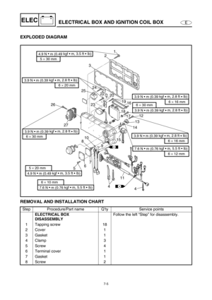 Page 2587-5
E
–+ELECELECTRICAL BOX AND IGNITION COIL BOX
EXPLODED DIAGRAM 
REMOVAL AND INSTALLATION CHART
Step Procedure/Part name Q’ty Service points
ELECTRICAL BOX 
DISASSEMBLYFollow the left “Step” for disassembly.
1 Tapping screw 18
2 Cover 1
3Gasket 1
4Clamp 3
5Screw 4
6 Terminal cover 1
7Gasket 1
8Screw 2
2
31
24
25
232221
19
16
20
18
1712
13
14
15
9
11
4 7
6
5810 27 26
6 × 20 mm
3.9 N • m (0.39 kgf 
• m, 2.8 ft 
• Ib)
6 × 30 mm
3.9 N • m (0.39 kgf 
• m, 2.8 ft 
• Ib)
4.9 N •
 m (0.49 kgf • m, 3.5 ft •...