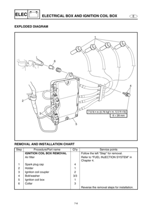 Page 2617-8
E
–+ELECELECTRICAL BOX AND IGNITION COIL BOX
EXPLODED DIAGRAM 
REMOVAL AND INSTALLATION CHART
Step Procedure/Part name Q’ty Service points
IGNITION COIL BOX REMOVAL
Follow the left “Step” for removal.
Air filter Refer to “FUEL INJECTION SYSTEM” in 
Chapter 4.
1 Spark plug cap 4
2 Holder 1
3 Ignition coil coupler 2
4 Bolt/washer 3/3
5 Ignition coil box 1
6 Collar 3
Reverse the removal steps for installation.
6 × 28 mm
7.6 N • m (0.76 kgf 
• m, 5.5 ft 
• Ib)
1
4
5 3 26 