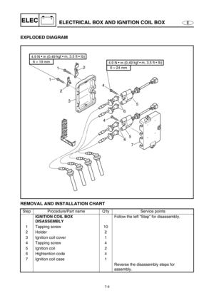 Page 2627-9
E
–+ELECELECTRICAL BOX AND IGNITION COIL BOX
EXPLODED DIAGRAM 
REMOVAL AND INSTALLATION CHART
Step Procedure/Part name Q’ty Service points
IGNITION COIL BOX 
DISASSEMBLYFollow the left “Step” for disassembly.
1 Tapping screw 10
2 Holder 2
3 Ignition coil cover 1
4 Tapping screw 4
5 Ignition coil 2
6 Hightention code 4
7 Ignition coil case 1
Reverse the disassembly steps for 
assembly.
7 65 65 4
4 3 2 112
4.9 N •
 m (0.49 kgf • m, 3.5 ft • Ib)
6 × 19 mm4.9 N •
 m (0.49 kgf • m, 3.5 ft • Ib)
6 × 24 mm 