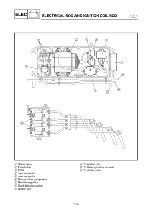 Page 2637-10
E
–+ELECELECTRICAL BOX AND IGNITION COIL BOX
UP
1
4
3
2
1
4
3
2
234
5
6
7
8 1
9ÊÉÈ
1Starter relay
2Fuse holder
3ECM
4Joint connector
5Joint connector
6Main and fuel pump relay
7Rectifier/regulator
8Slant detection switch
9Ignition coilÈTo ignition coil
ÉTo battery positive terminal
ÊTo starter motor 