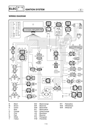 Page 2687-15
E
–+ELECIGNITION SYSTEM
WIRING DIAGRAM
FREE
PUSHW
B
FREE
PUSHBr
Br
FREE
PUSHWBRBr
P/W
P/W
P/W
K
R/YB/W
B/W
O
B/O
P/G
R
L/R
R/YR/Y
B/O
B/O
B/Y
B/O
B/O
B/O
B/O
B/WRB
B/OR/Y
L/RBrL
Y
R/YR/Y
B
G/O
G/O
R/Y
R/Y
B/YB/Y B/Y B/O
B/Y
B/O
B/O
B/O W/R
W/BW
B
R
B/O
B/Y
O  P
Y
P
RGGG
G
RBW
GG
B
P
R
W
Br
G
R
B
GG
GG
G OPu/R
Pu/GPu/B
B/O Pu/G Pu/B
Pu/R Bu/Y
B/YR/Y
B/YB/O
P/G
R/Y
Pu/Y
P
W
B/O
R
B
P
B/O
B
P
B/O
#2
#3
R/YB/R
B/W
R
B/WR
#1
#4
B/O
R 
R 
BrB
B
R 
B/O
B/OB/OB/O
W
Br
Br
B
R
R
PB
PB
A
C3
2
B 1
II
IID F J...