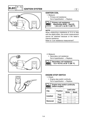 Page 2737-20
E
–+ELEC
IGNITION COIL
1. Measure:
Primary coil resistance
Out of specification →
 Replace.
NOTE:
When measuring a resistance of 10 Ω
 or less
with the digital tester, the correct measurement
cannot be obtained because of the tester’s
internal resistance. 
Refer to “Low resistance measurement”.
Primary coil resistance:
Black/white (B/W) – Red (R)
1.53–2.07 
Ω at 20 °C (68 °F)
2. Measure:
Secondary coil resistance
Out of specification →
 Replace.
Secondary coil resistance:
12.5–16.9 k
Ω at 20 °C...