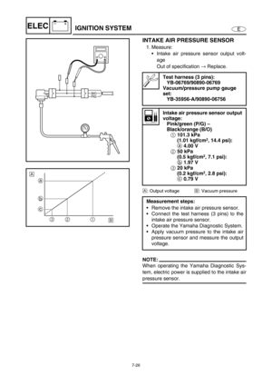 Page 2797-26
E
–+ELECIGNITION SYSTEM
INTAKE AIR PRESSURE SENSOR
1. Measure:
Intake air pressure sensor output volt-
age
Out of specification →
 Replace.
È: Output voltage
É: Vacuum pressure 
NOTE:
When operating the Yamaha Diagnostic Sys-
tem, electric power is supplied to the intake air
pressure sensor.
Test harness (3 pins):
YB-06769/90890-06769
Vacuum/pressure pump gauge 
set:
YB-35956-A/90890-06756
Intake air pressure sensor output 
voltage:
Pink/green (P/G) – 
Black/orange (B/O)
1101.3 kPa 
(1.01 kgf/cm
2,...