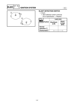 Page 2807-27
E
–+ELECIGNITION SYSTEM
SLANT DETECTION SWITCH
1. Check:
Slant detection switch continuity
Out of specification →
 Replace.
PositionLead color
Blue/black 
(L/B)Black/
orange 
(B/O)
Normal 
operation 
È 
Overturned 
É 
UP
UP
È
É 