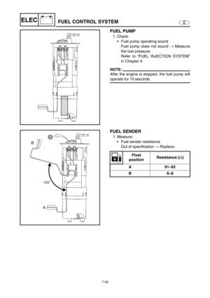 Page 2837-30
E
–+ELECFUEL CONTROL SYSTEM
FUEL PUMP
1. Check:
Fuel pump operating sound
Fuel pump does not sound →
 Measure
the fuel pressure.
Refer to “FUEL INJECTION SYSTEM”
in Chapter 4.
NOTE:
After the engine is stopped, the fuel pump will
operate for 10 seconds.
FUEL SENDER
1. Measure:
Fuel sender resistance
Out of specification →
 Replace.
Float 
positionResistance (
Ω)
A91–93
B6–8 