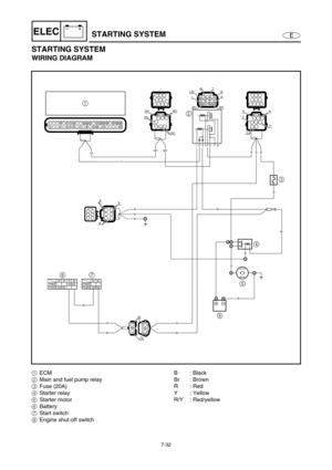 Page 2857-32
E
–+ELECSTARTING SYSTEM
STARTING SYSTEM
WIRING DIAGRAM
FREE
PUSHBr
BrFREE
PUSHWBRBr
4321
8765
R/Y718R/Y
L/RBrL
Y
R/YR/Y
B
R/Y
R/Y
Y
R
Br
Br
Br
Br
R
Br
R
B
B
R
43 2 1
87
6
R/Y R/Y
R
P
P
O R
R
R R 
R 
R 
1 2  3  4 5 6   7  8 
B
BB
5
Br
BBB
1ECM
2Main and fuel pump relay
3Fuse (20A)
4Starter relay
5Starter motor
6Battery
7Start switch
8Engine shut-off switchB: Black
Br : Brown
R: Red
Y : Yellow
R/Y : Red/yellow 