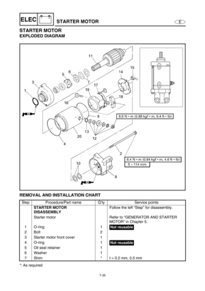 Page 2887-35
E
–+ELECSTARTER MOTOR
STARTER MOTOR
EXPLODED DIAGRAM
REMOVAL AND INSTALLATION CHART 
*: As requiredStep Procedure/Part name Q’ty Service points
STARTER MOTOR 
DISASSEMBLYFollow the left “Step” for disassembly.
Starter motor Refer to “GENERATOR AND STARTER 
MOTOR” in Chapter 5.
1 O-ring 1
2Bolt 2
3 Starter motor front cover 1
4 O-ring 1
5 Oil seal retainer 1
6 Washer 1
7 Shim * t = 0.2 mm, 0.5 mm
Not reusable
Not reusable 