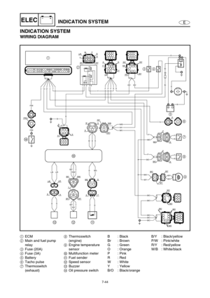 Page 2977-44
E
–+ELECINDICATION SYSTEM
INDICATION SYSTEM
WIRING DIAGRAM
G
G
R 
4 3
R 
Br 
Br 
L/RBrL
Y
R/YR/Y
R B
PR
O
R/Y
R/Y R/Y
R
P
W/B R/Y
B/O
R/YR/YR/Y
R/Y
YR R P P P1 2  3     5 6  
2 1
B
BB
7 6
8 5B/O
B/G
P
BP
B/O
PB
B/O
P
P
B
B
W
B
P
B/O
PB
B/Y
B/OB/YB/Y B/Y
B/O
B/Y9
B/O
B/OB/O
B/O
B/O
B/O
B/OB/O
B/O
B/O
R/W
B/YR/Y
L/BL/R
BB R
P
BB/YB/G
A B C
BR
W
0
L/BL/R
B/YR/YY
B/YR/WY
BRY
B
B
BB
R
71421123
P/W
P/W
P/W
D
B/OR/YW/B
4321
8765
1ECM
2Main and fuel pump 
relay
3Fuse (20A)
4Fuse (3A)
5Battery
6Tacho pulse...