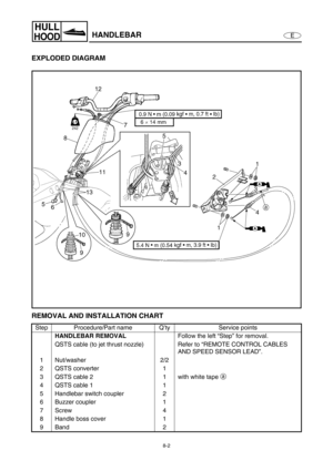 Page 3098-2
E
HULL
HOODHANDLEBAR
EXPLODED DIAGRAM
REMOVAL AND INSTALLATION CHART
Step Procedure/Part name Q’ty Service points
HANDLEBAR REMOVAL
Follow the left “Step” for removal.
QSTS cable (to jet thrust nozzle) Refer to “REMOTE CONTROL CABLES 
AND SPEED SENSOR LEAD”.
1 Nut/washer 2/2
2 QSTS converter 1
3 QSTS cable 2 1 with white tape a
 
4 QSTS cable 1 1
5 Handlebar switch coupler 2
6 Buzzer coupler 1
7Screw 4
8 Handle boss cover 1
9 Band 2 