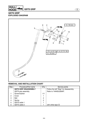 Page 3158-8
E
HULL
HOODQSTS GRIP
QSTS GRIP
EXPLODED DIAGRAM
REMOVAL AND INSTALLATION CHART
Step Procedure/Part name Q’ty Service points
QSTS GRIP DISASSEMBLY
Follow the left “Step” for disassembly.
QSTS grip assembly Refer to “HANDLEBAR”.
1 Screw/washer 1/1
2 Cover 1
3Ball 2
4Spring 2
5 QSTS cable 1 1
6 QSTS cable 2  1 with white tape a
  