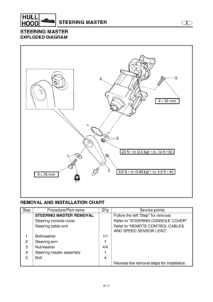 Page 3188-11
E
HULL
HOODSTEERING MASTER
STEERING MASTER
EXPLODED DIAGRAM
REMOVAL AND INSTALLATION CHART
Step Procedure/Part name Q’ty Service points
STEERING MASTER REMOVAL
Follow the left “Step” for removal.
Steering console cover Refer to “STEERING CONSOLE COVER”.
Steering cable end Refer to “REMOTE CONTROL CABLES 
AND SPEED SENSOR LEAD”.
1 Bolt/washer 1/1
2 Steering arm 1
3 Nut/washer 4/4
4 Steering master assembly 1
5Bolt 4
Reverse the removal steps for installation. 