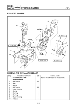 Page 3198-12
E
HULL
HOODSTEERING MASTER
EXPLODED DIAGRAM
REMOVAL AND INSTALLATION CHART
Step Procedure/Part name Q’ty Service points
STEERING MASTER 
DISASSEMBLYFollow the left “Step” for disassembly.
1 Bolt/washer 2/2
2Stay 1
3Spring 1
4 Bolt/washer 6/6
5 Lower housing 1
6Spring 1
7 Bushing 1
8 Bushing 1
9 Upper housing 1
10 Tilt lever 1 