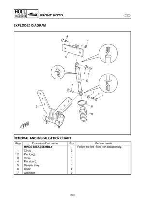 Page 3308-23
E
HULL
HOODFRONT HOOD
EXPLODED DIAGRAM
REMOVAL AND INSTALLATION CHART
Step Procedure/Part name Q’ty Service points
HINGE DISASSEMBLY
Follow the left “Step” for disassembly.
1 Circlip 2
2 Pin (long) 1
3 Hinge 1
4 Pin (short) 1
5 Damper stay 1
6 Collar 2
7 Grommet 2
4
51
7
6
10
2
7
6
1
8
9 3 