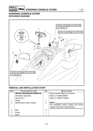 Page 3328-25
E
HULL
HOOD
STEERING CONSOLE COVER
EXPLODED DIAGRAM
REMOVAL AND INSTALLATION CHART
Step Procedure/Part name Q’ty Service points
METER AND MIRROR REMOVAL 
Follow the left “Step” for removal.
Handlebar assembly Refer to “HANDLEBAR”.
Service lid 1 Refer to “FRONT HOOD”.
1Clamp 1
2 Multifunction meter coupler 3
NOTE:
The handlebar switch coupler and buzzer
coupler have been disconnected.
3Bolt 4
4 Panel 1
5 Band 1
LT
242
LT
242
57
9
5610
11
1
2 34
5 × 20 mm 
3.9 N • m (0.39 kgf 
• m, 2.8 ft 
• Ib)5 × 20...