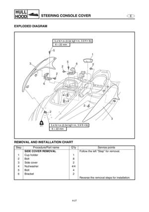 Page 3348-27
E
HULL
HOODSTEERING CONSOLE COVER
EXPLODED DIAGRAM
REMOVAL AND INSTALLATION CHART
Step Procedure/Part name Q’ty Service points
SIDE COVER REMOVAL 
Follow the left “Step” for removal.
1 Cup holder 1
2Bolt 8
3 Side cover 2
4 Nut/washer 4/4
5Bolt 4
6Bracket 2
Reverse the removal steps for installation.
2 1
5
2
2
65
2
3
6 × 22 mm 
5.4 N •
 m (0.54 kgf • m, 3.9 ft • Ib)
6 × 22 mm 
5.4 N •
 m (0.54 kgf • m, 3.9 ft • Ib)LT
271
4
2
63
4 