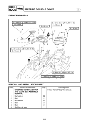 Page 3358-28
E
HULL
HOODSTEERING CONSOLE COVER
EXPLODED DIAGRAM
REMOVAL AND INSTALLATION CHART
Step Procedure/Part name Q’ty Service points
STEERING CONSOLE COVER 
AND GLOVE BOX ASSEMBLY 
REMOVAL Follow the left “Step” for removal.
1 Nut/washer 2/2
2Bolt 2
3 Nut/washer 2/2
4Bolt 2
5Bolt 2
6 Shift handle lever 1
6 × 30 mm 
5.4 N • m (0.54 kgf 
• m, 3.9 ft 
• Ib)
6 × 14 mm 
5.4 N • m (0.54 kgf 
• m, 3.9 ft 
• Ib)
4
9
56
3
1101211
7 2
6 × 18 mm 
5.4 N • m (0.54 kgf 
• m, 3.9 ft 
• Ib)
8 × 22 mm
8 × 30 mm
5.4 N • m...