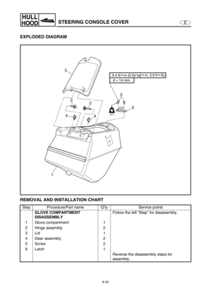 Page 3378-30
E
HULL
HOODSTEERING CONSOLE COVER
EXPLODED DIAGRAM
REMOVAL AND INSTALLATION CHART
Step Procedure/Part name Q’ty Service points
GLOVE COMPARTMENT 
DISASSEMBLYFollow the left “Step” for disassembly.
1 Glove compartment 1
2 Hinge assembly 2
3Lid 1
4 Gear assembly 2
5Screw 2
6 Latch 1
Reverse the disassembly steps for 
assembly.
12
4 3
6
LT
271
6 × 14 mm 
5.4 N •
 m (0.54 kgf • m, 3.9 ft • Ib)
2
45 