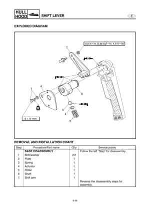 Page 3438-36
E
HULL
HOODSHIFT LEVER
EXPLODED DIAGRAM
REMOVAL AND INSTALLATION CHART
Step Procedure/Part name Q’ty Service points
BASE DISASSEMBLY
Follow the left “Step” for disassembly.
1 Bolt/washer 2/2
2Plate 1
3Spring 1
4Actuator 1
5 Roller 1
6 Shaft 1
7 Shift arm 1
Reverse the disassembly steps for 
assembly. 