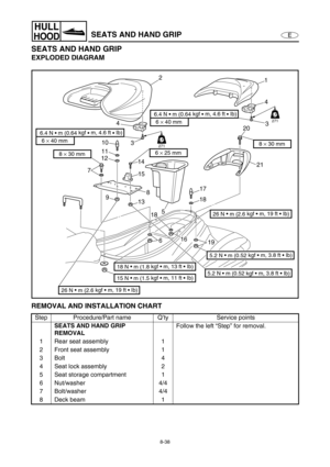 Page 3458-38
E
HULL
HOODSEATS AND HAND GRIP
SEATS AND HAND GRIP
EXPLODED DIAGRAM
REMOVAL AND INSTALLATION CHART
Step Procedure/Part name Q’ty Service points
SEATS AND HAND GRIP 
REMOVALFollow the left “Step” for removal.
1 Rear seat assembly 1
2 Front seat assembly 1
3Bolt 4
4 Seat lock assembly 2
5 Seat storage compartment 1
6 Nut/washer 4/4
7 Bolt/washer 4/4
8 Deck beam 1
2
1
4
3
21 20
17
18
19 16 18
6 7
9
13
5 15 14 121110
8 4
3
6 × 25 mm8 × 30 mm
8 × 30 mm
18 N •
 m (1.8 kgf • m, 13 ft • Ib)
5.2 N •
 m (0.52...