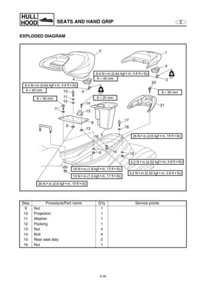 Page 3468-39
E
HULL
HOODSEATS AND HAND GRIP
EXPLODED DIAGRAM
Step Procedure/Part name Q’ty Service points
9Nut 1
10 Projection 1
11 Washer 1
12 Packing 1
13 Nut 4
14 Bolt 4
15 Rear seat stay 2
16 Nut 1
2
1
4
3
21 20
17
18
19 16 18
6 7
9
13
5 15 14 121110
8 4
3
6 × 25 mm8 × 30 mm
8 × 30 mm
18 N •
 m (1.8 kgf • m, 13 ft • Ib)
5.2 N •
 m (0.52 kgf • m, 3.8 ft • Ib)
26 N •
 m (2.6 kgf • m, 19 ft • Ib)
5.2 N • m (0.52 kgf • m, 3.8 ft • Ib)
6 × 40 mm 
6.4 N • m (0.64 kgf 
• m, 4.6 ft 
• Ib)
15 N •
 m (1.5 kgf • m, 11...